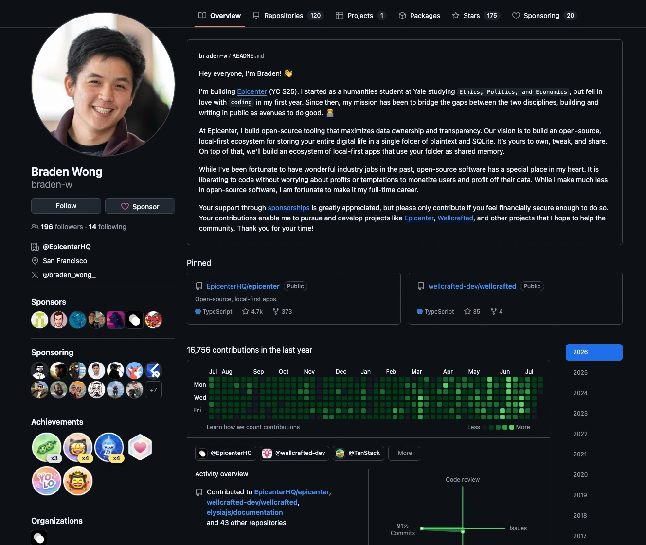 An overview of my public GitHub profile in July 2026.